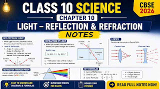 Class 10 Science Chapter 10 Light Reflection and Refraction Notes 2026 | CBSE NCERT Revision Guide 1 Colorful Class 10 Science Chapter 10 Light Reflection and Refraction notes thumbnail with diagrams of mirror reflection, refraction through glass slab, convex and concave lenses, prism spectrum, formulas, and CBSE 2026 badge.